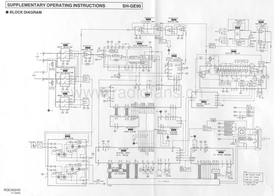 Technics-SHGE-90-Schematics电路原理图.pdf_第1页