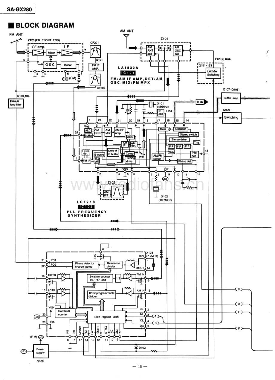 Technics-SAGX-180-Schematics电路原理图.pdf_第1页