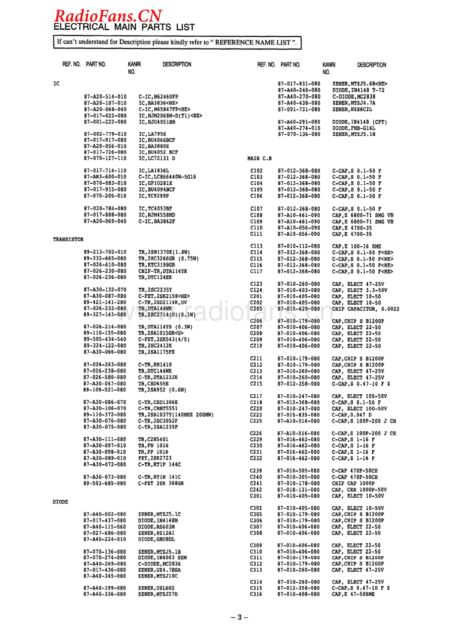 Aiwa-AVDV500-avr-sm维修电路图 手册.pdf_第3页