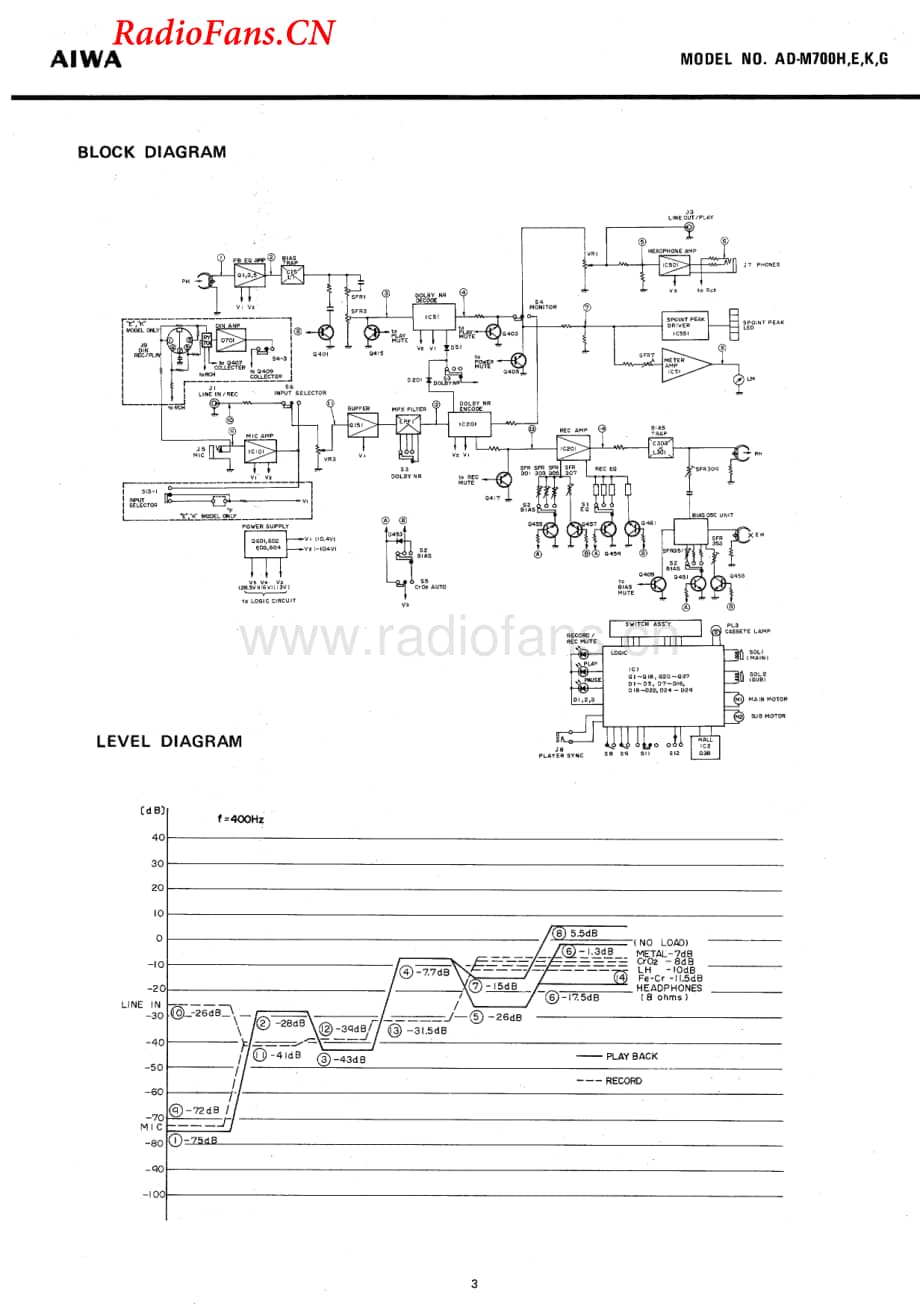 Aiwa-ADM700G-tape-sm维修电路图 手册.pdf_第3页