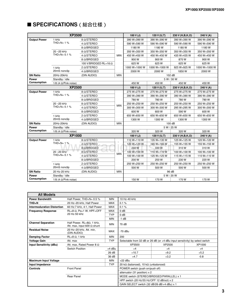 Yamaha-XP1000-XP2500-XP3500-Service-Manual电路原理图.pdf_第3页