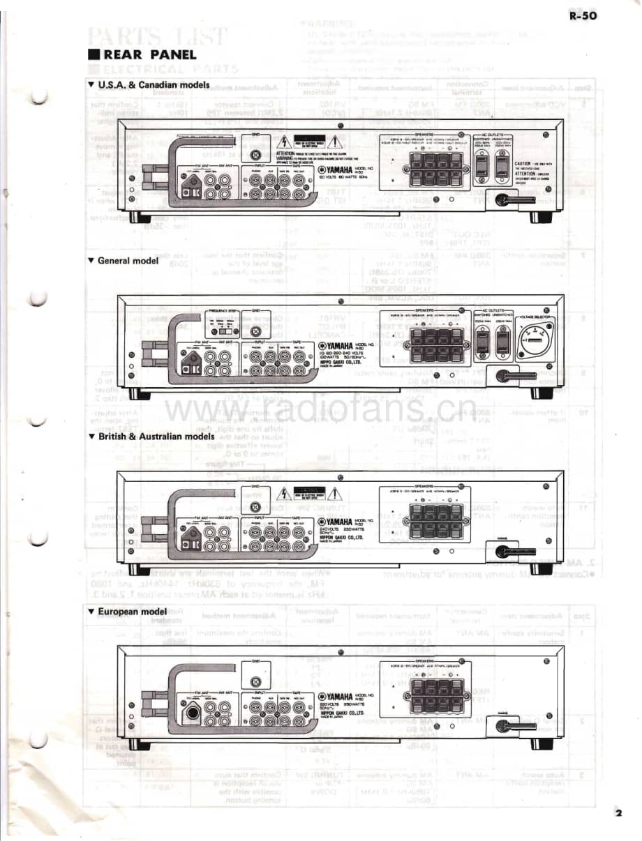 Yamaha-R-50-Service-Manual电路原理图.pdf_第3页