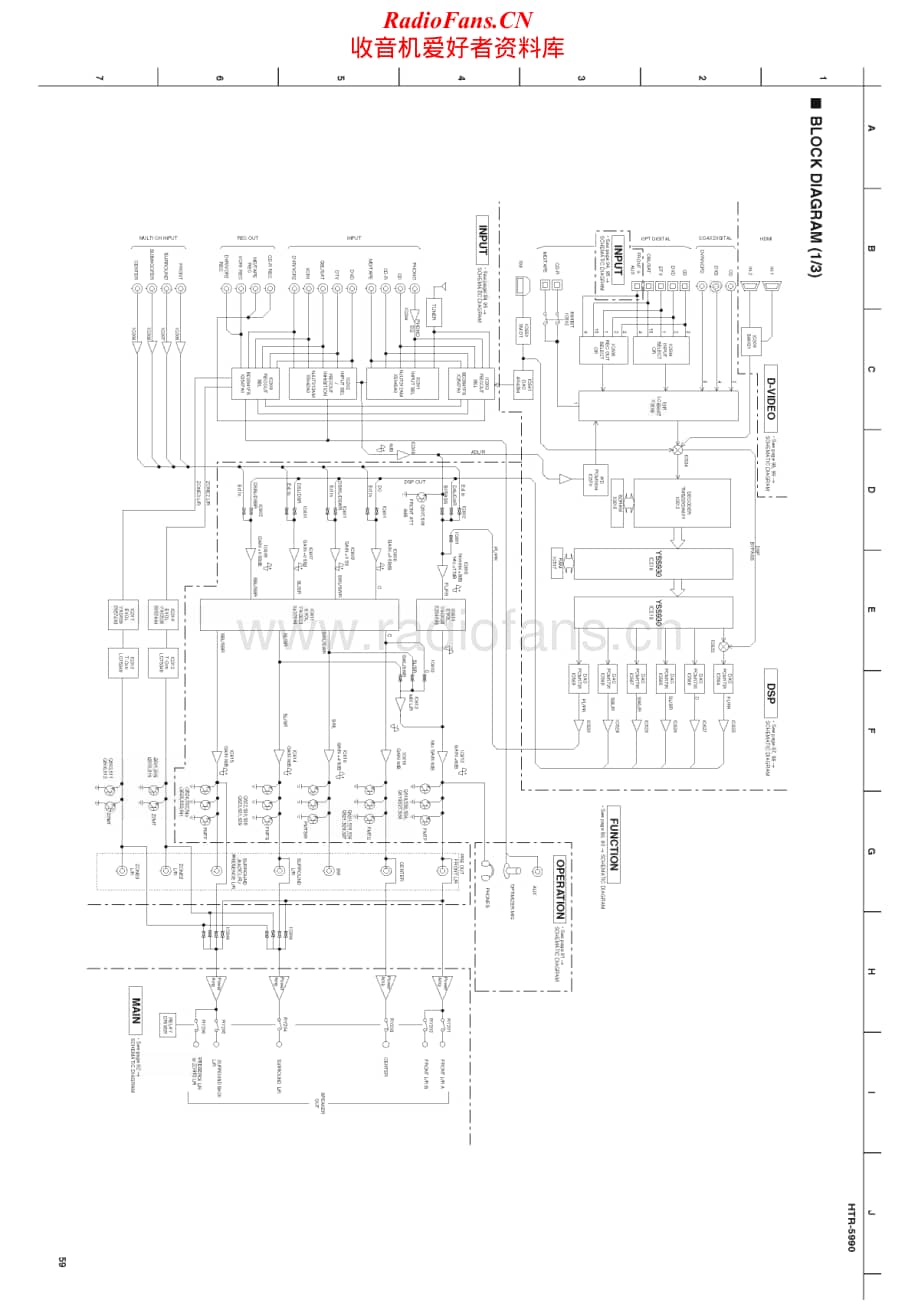 Yamaha-HTR-5990-Service-Manual电路原理图.pdf_第1页