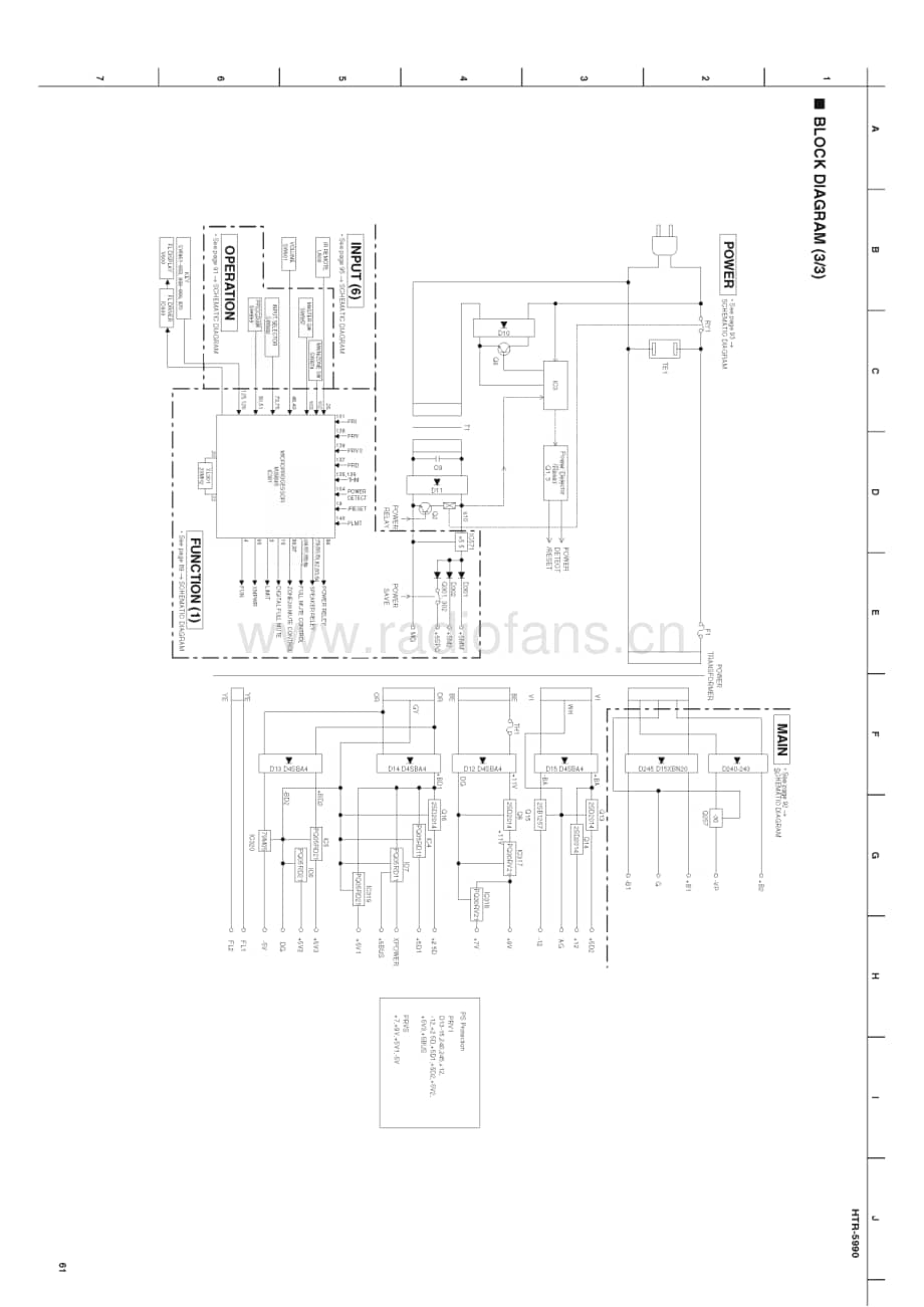 Yamaha-HTR-5990-Service-Manual电路原理图.pdf_第3页