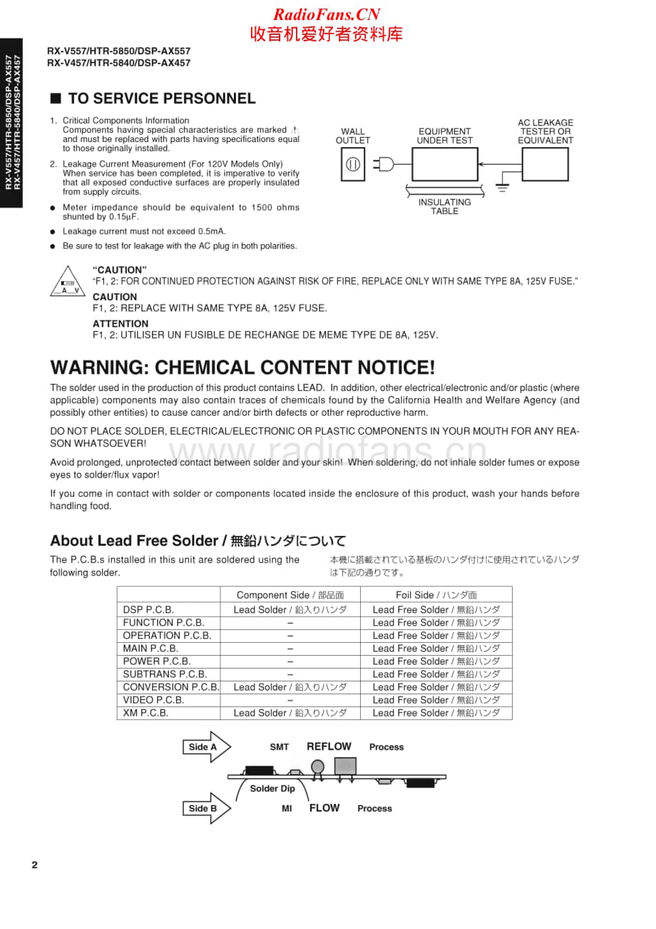 Yamaha-HTR-5840-5850-Service-Manual (1)电路原理图.pdf_第2页