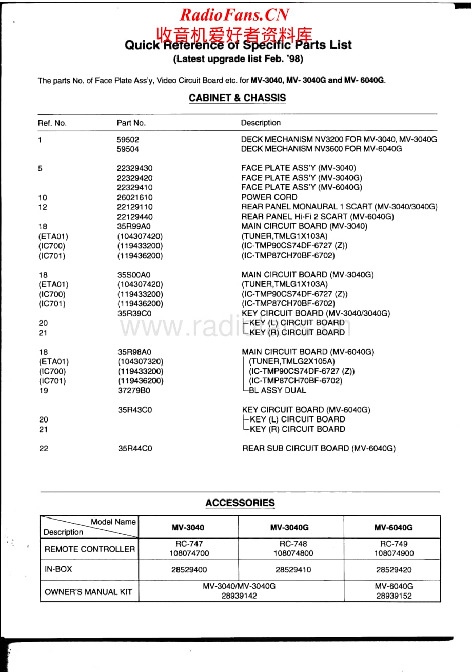 Teac-MV-3040G-Service-Manual电路原理图.pdf_第2页