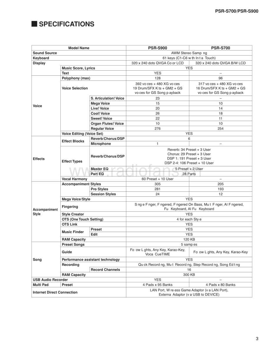 Yamaha-PSRS-900-Service-Manual-Part-1电路原理图.pdf_第3页