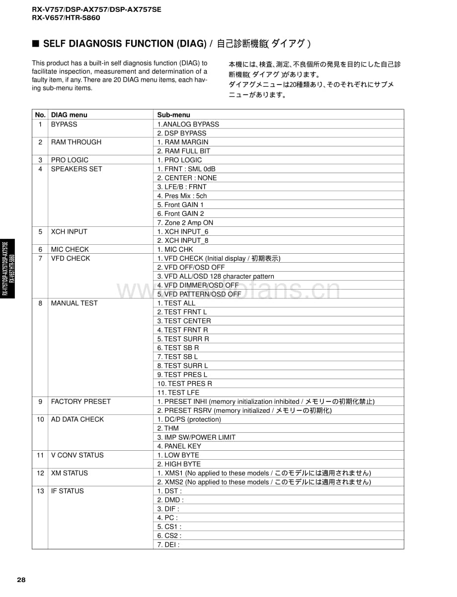 Yamaha-RXV-657-Service-Manual电路原理图.pdf_第2页