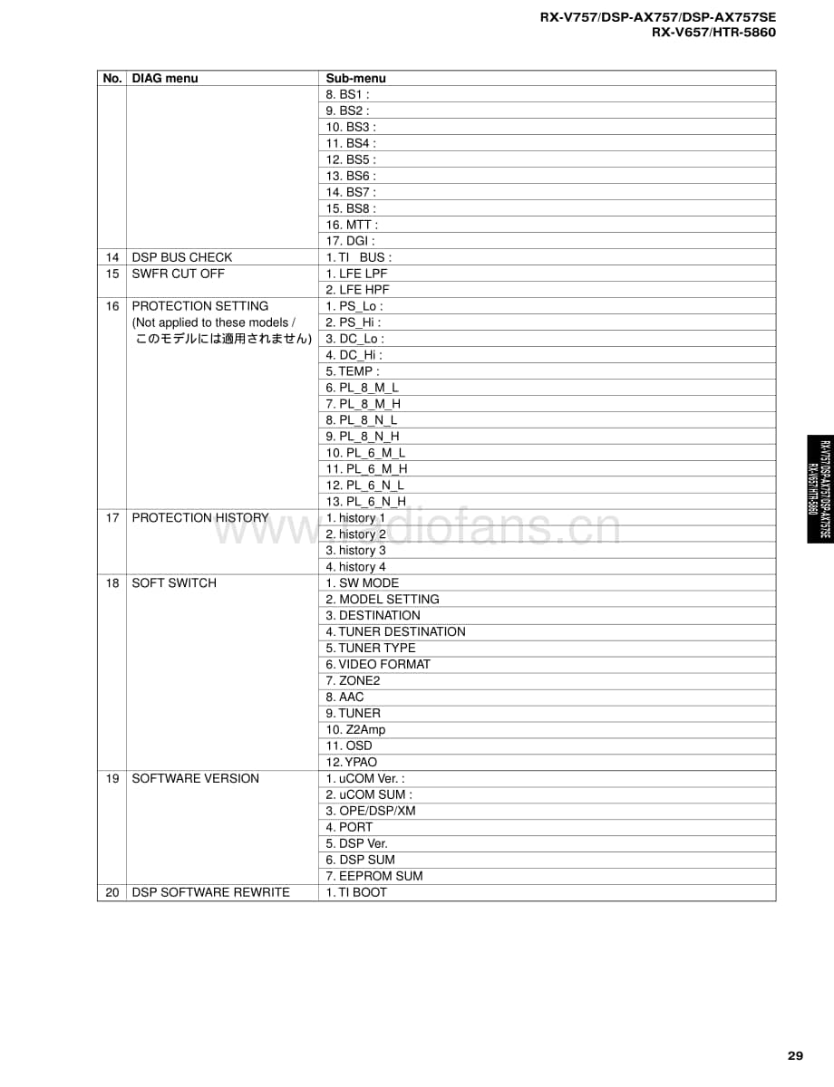 Yamaha-RXV-657-Service-Manual电路原理图.pdf_第3页