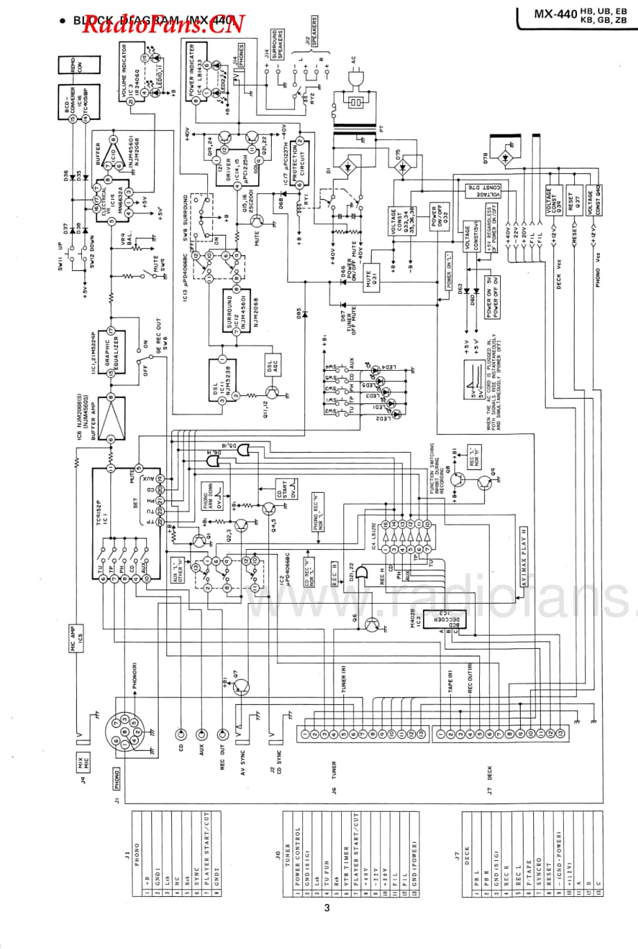 Aiwa-MX440-int-sm维修电路图 手册.pdf_第3页