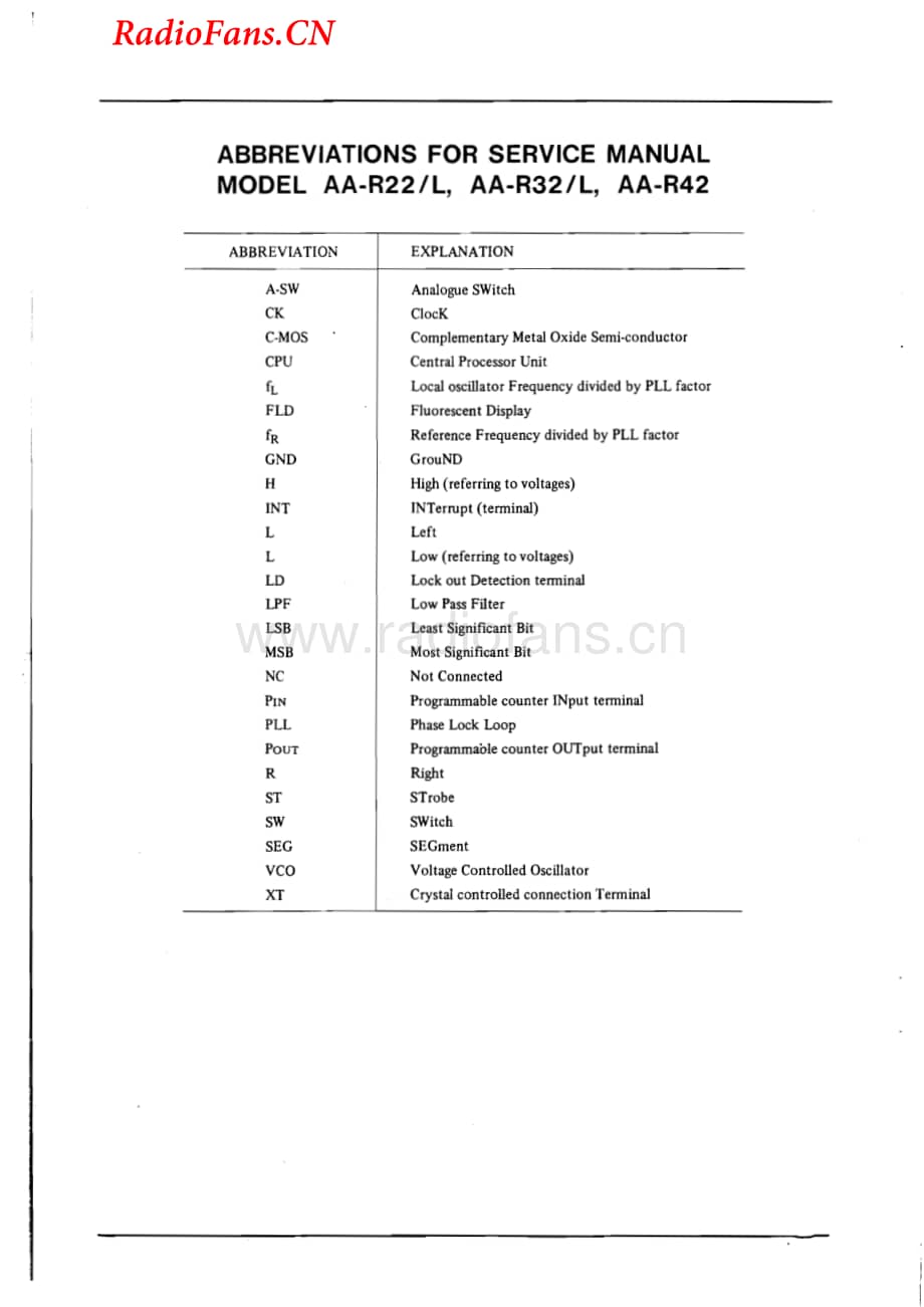 Akai-AAR22L-rec-sm维修电路图 手册.pdf_第2页