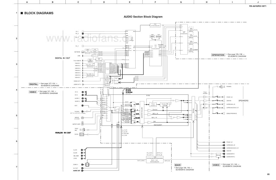 Yamaha-RXA-810-Schematic电路原理图.pdf_第1页