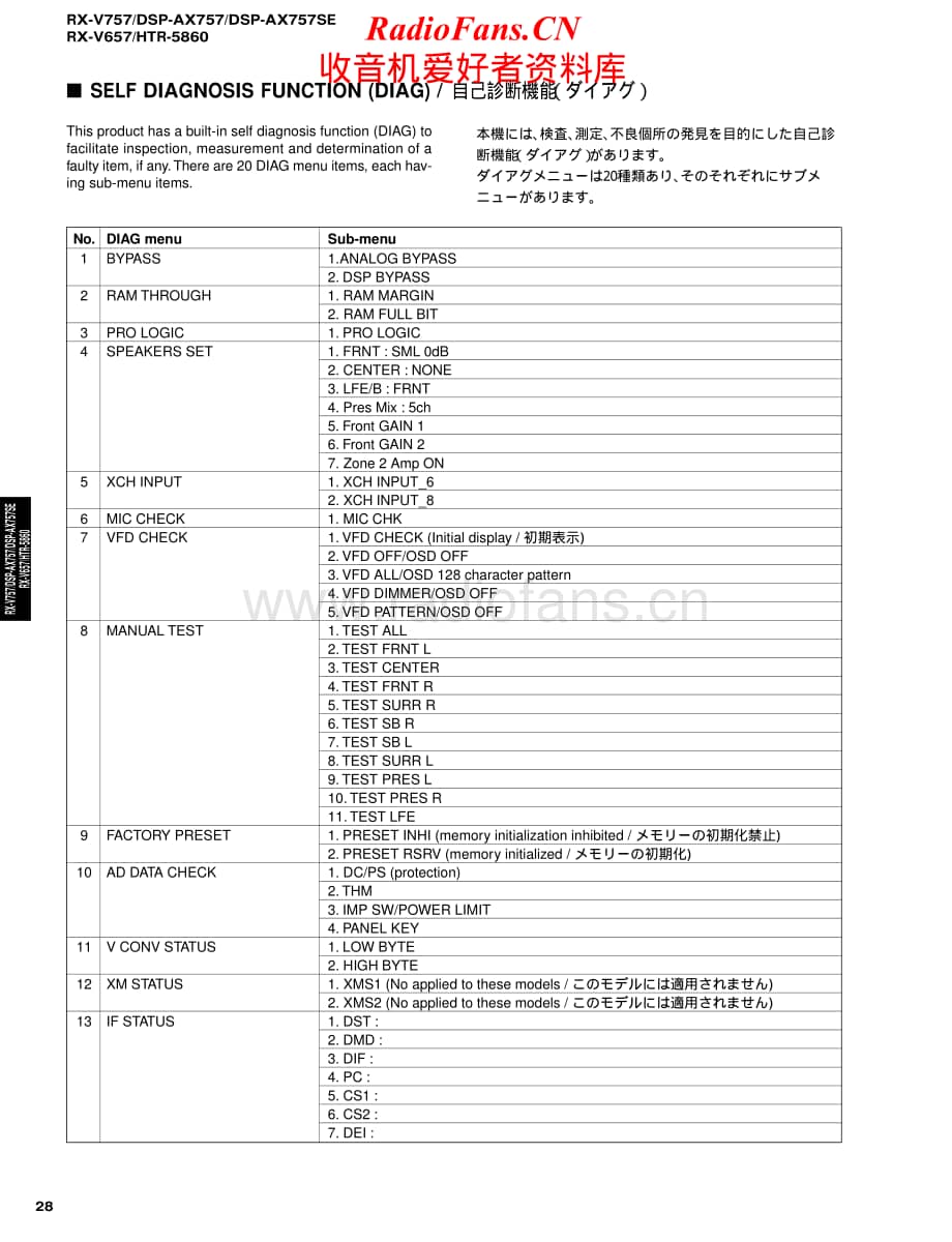 Yamaha-HTR-5860-Service-Manual电路原理图.pdf_第2页