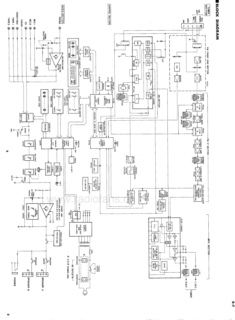 Yamaha-R-7-Service-Manual电路原理图.pdf_第3页