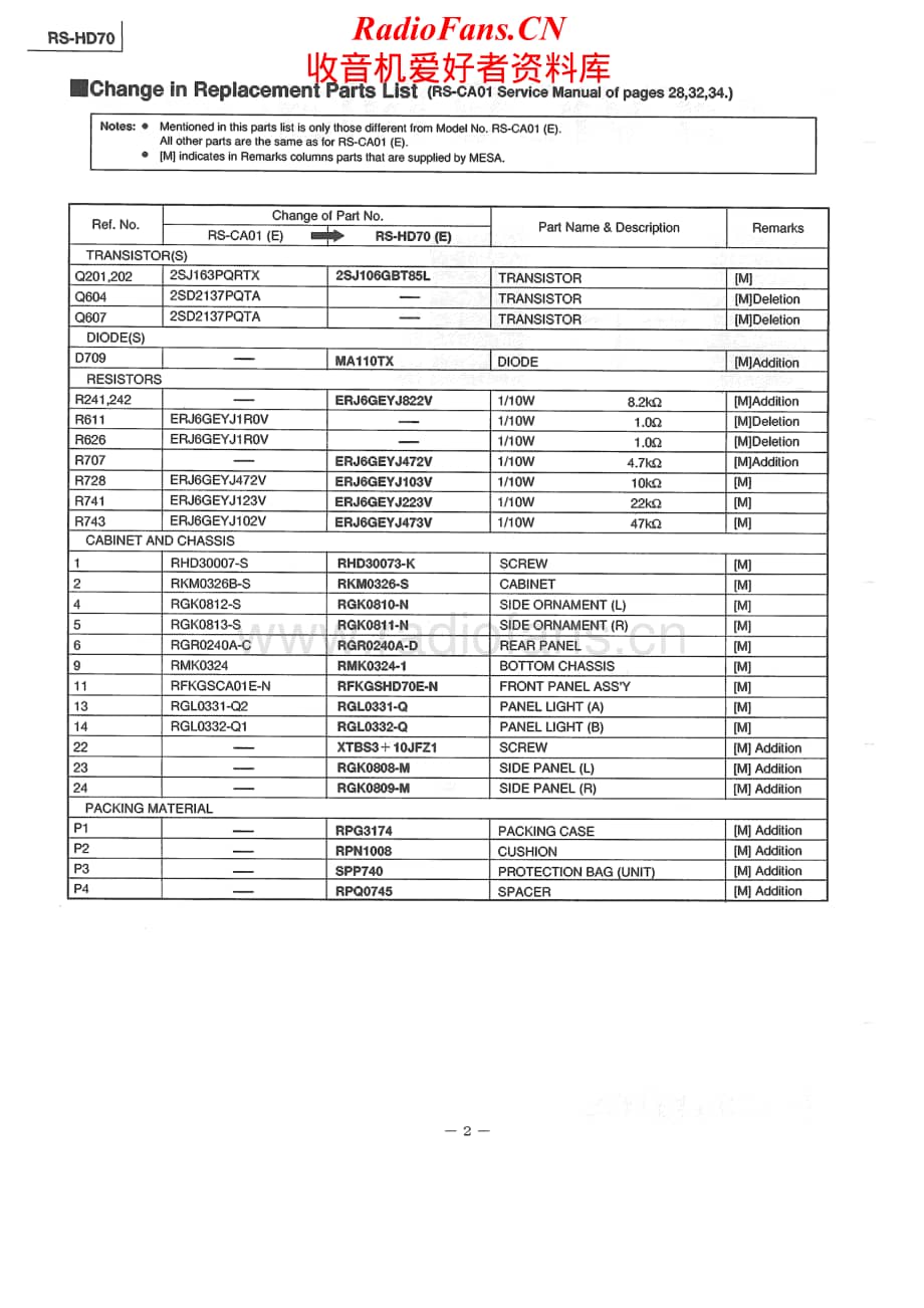 Technics-RSHD-70-Service-Manual电路原理图.pdf_第2页