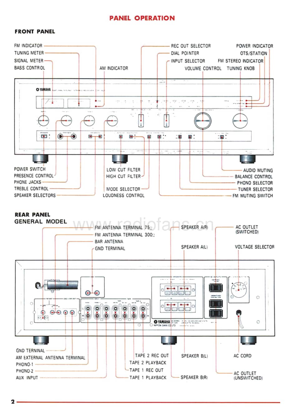 Yamaha-CR-820-Service-Manual电路原理图.pdf_第3页