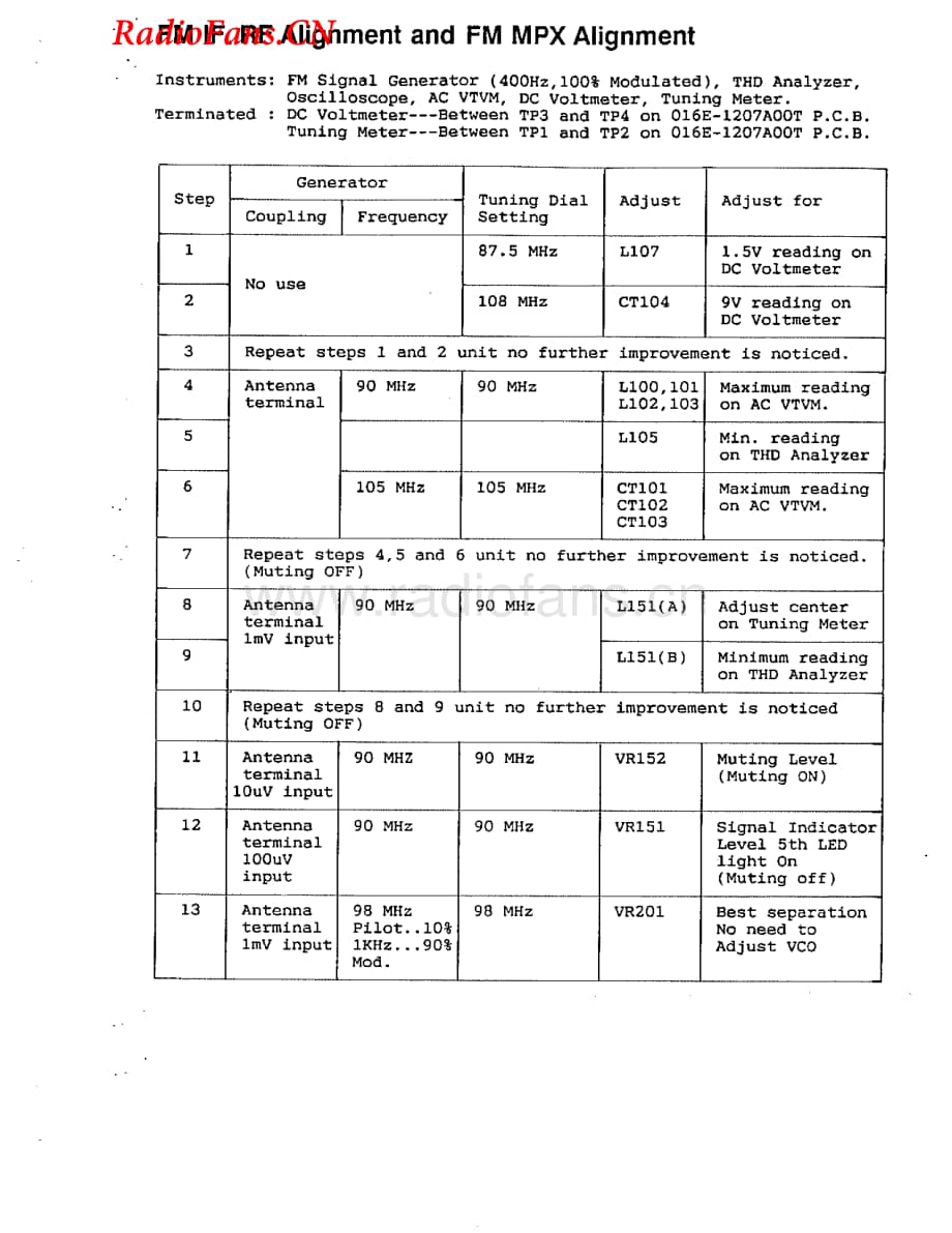 Adcom-GTP550-pre-sm维修电路图 手册.pdf_第3页