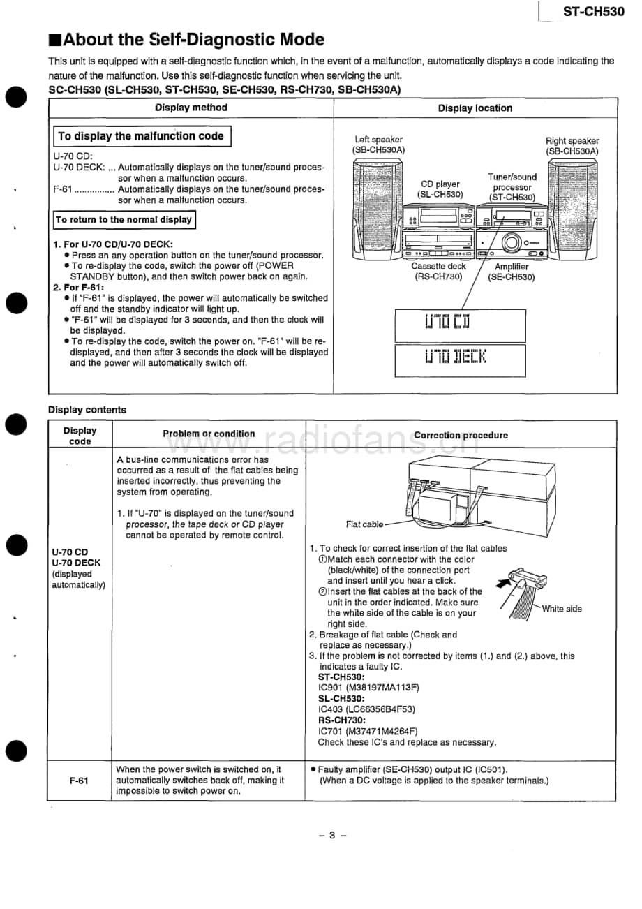 Technics-STCH-530-Service-Manual电路原理图.pdf_第3页