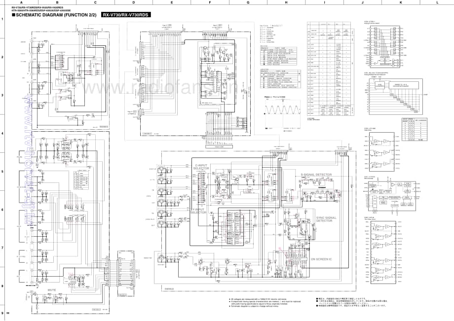 Yamaha-RXV-630-Schematic电路原理图.pdf_第2页