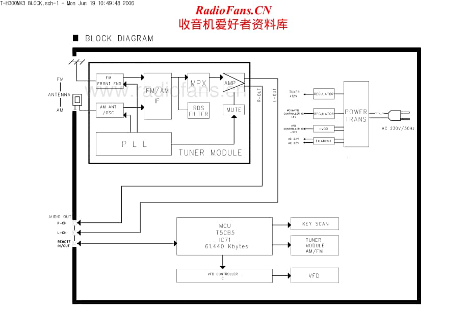 Teac-T-H300-Mk3-Schematic电路原理图.pdf_第2页