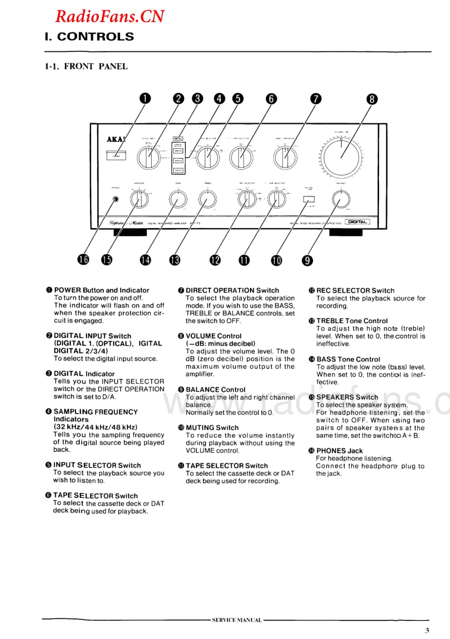 Akai-AM73-int-sm维修电路图 手册.pdf_第3页