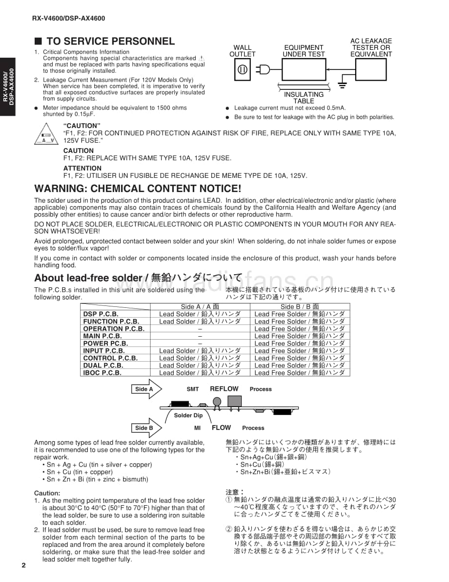 Yamaha-RXV-4600-Service-Manual-Part-1电路原理图.pdf_第2页