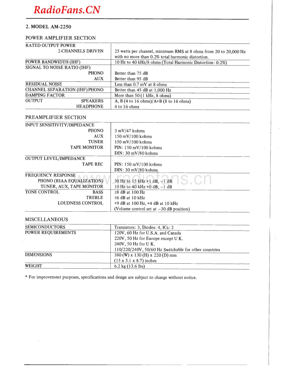 Akai-AM2250-int-sm维修电路图 手册.pdf_第1页