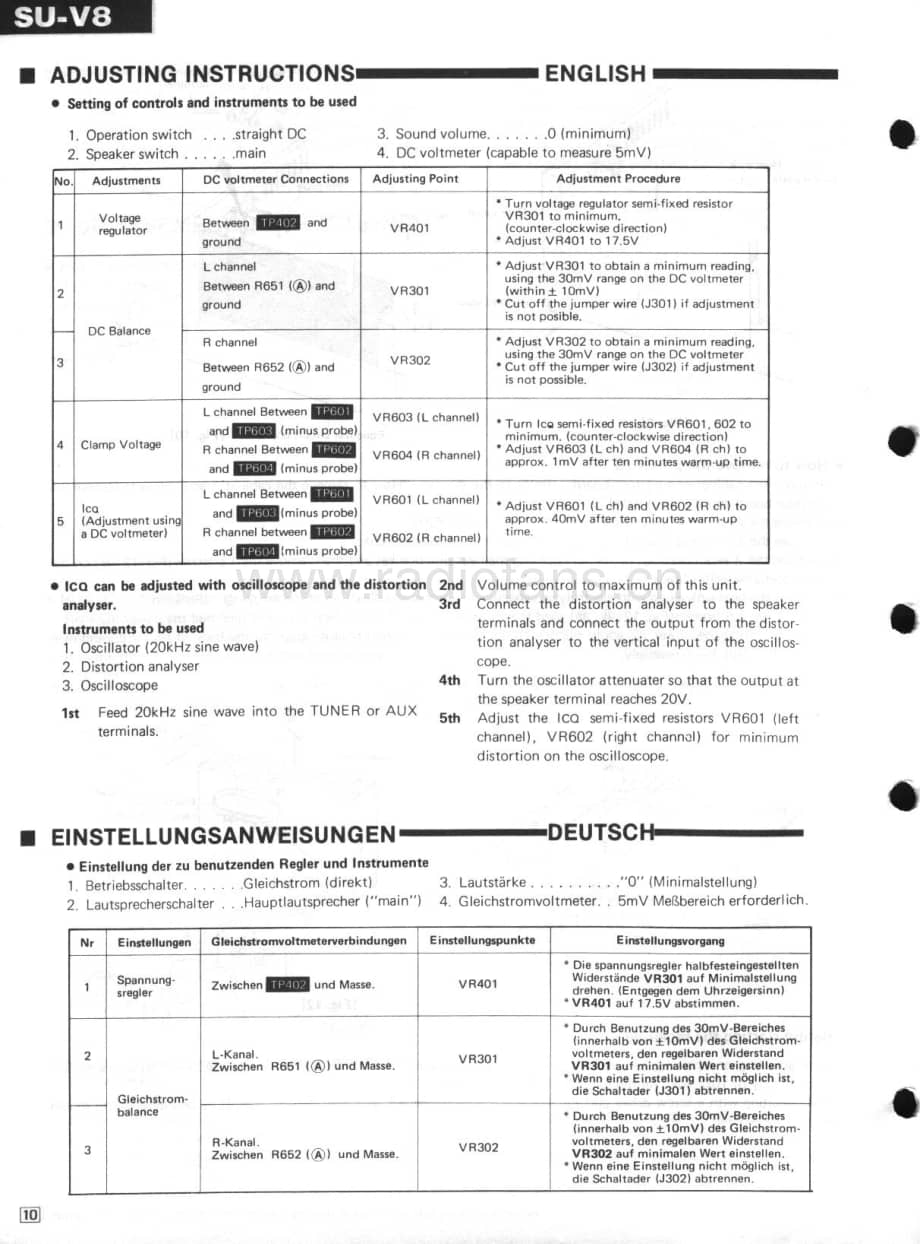 Technics-SUV-8-Service-Manual电路原理图.pdf_第2页