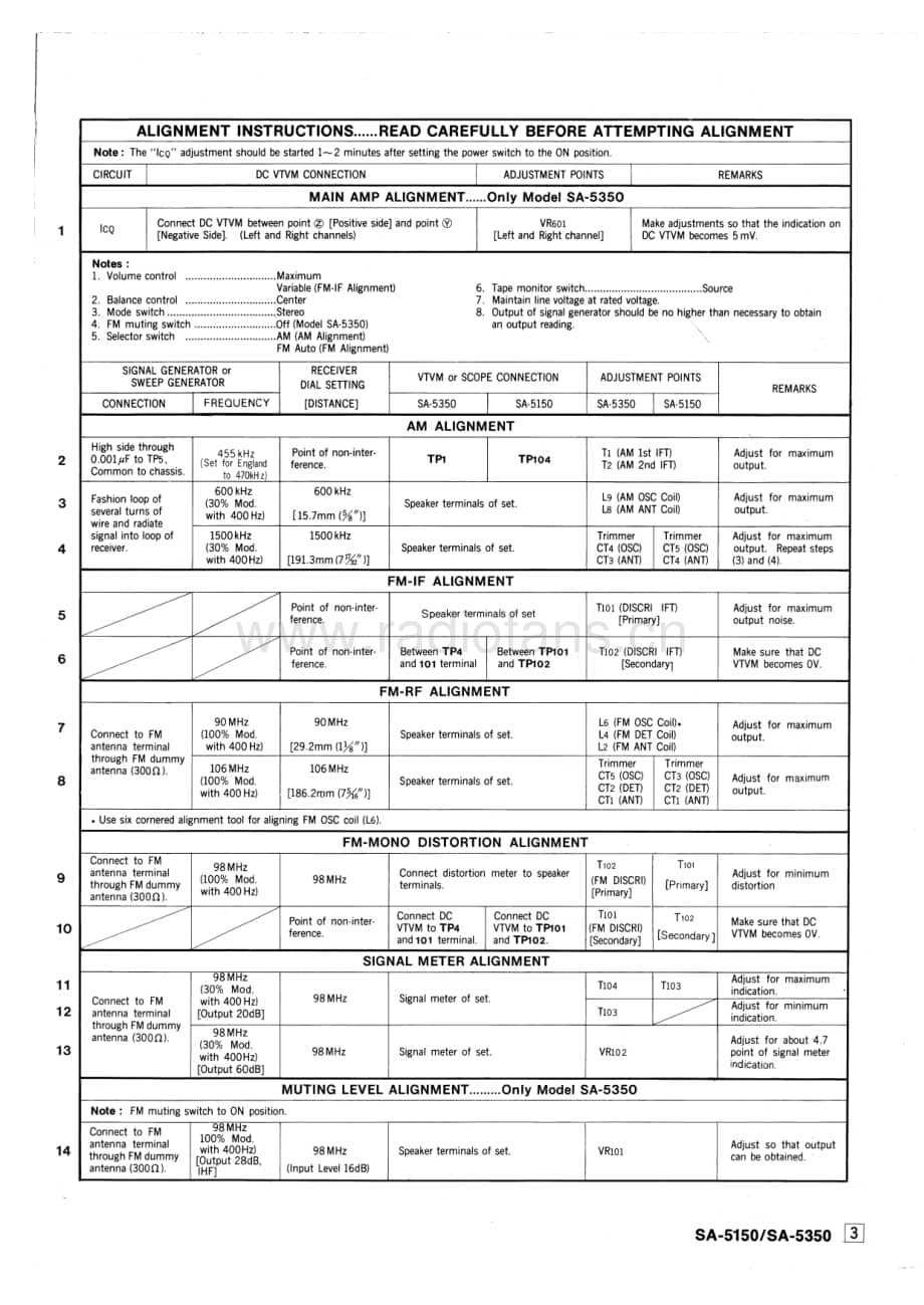 Technics-SA-5150-Service-Manual电路原理图.pdf_第3页