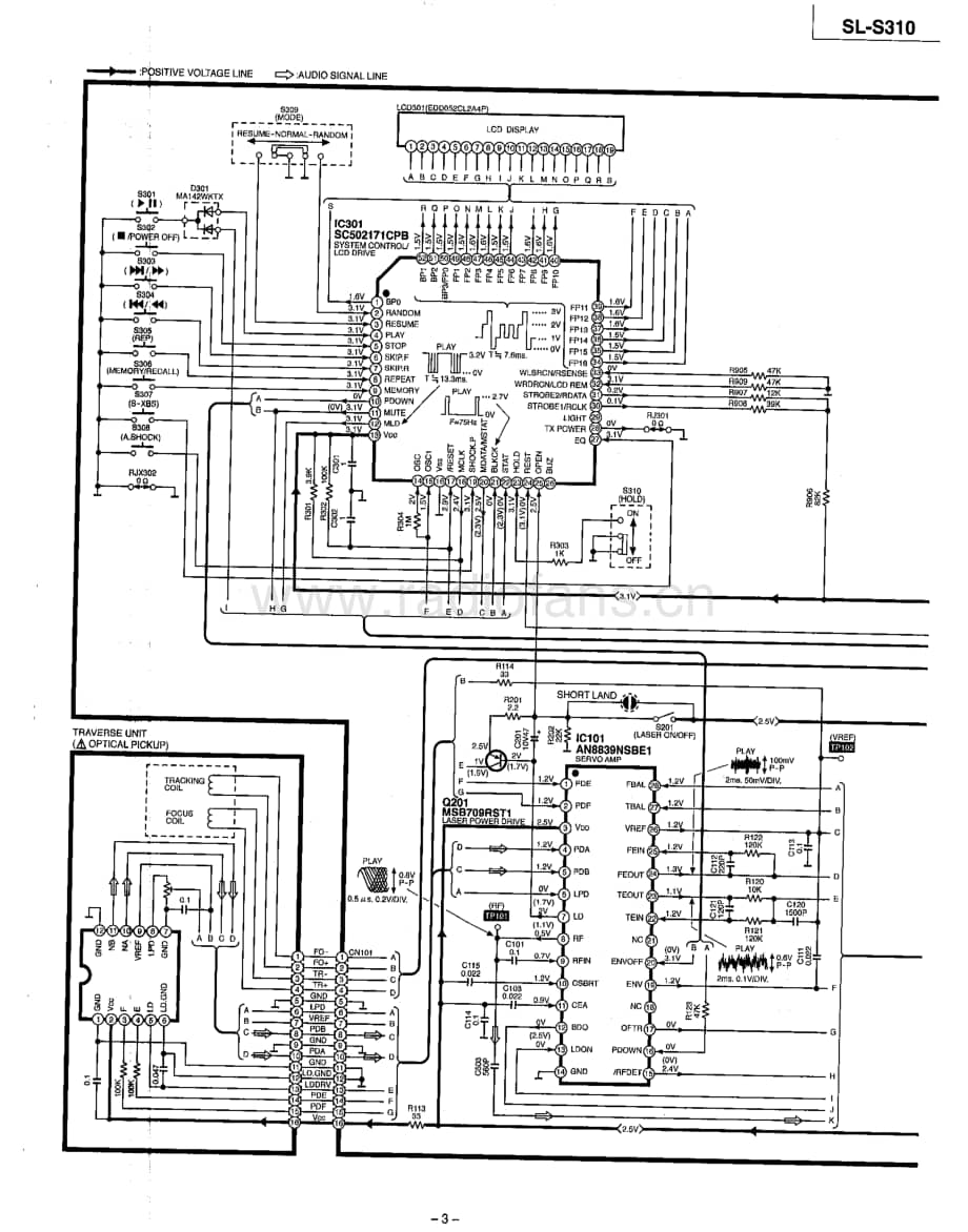 Technics-SLS-310-Service-Manual电路原理图.pdf_第3页