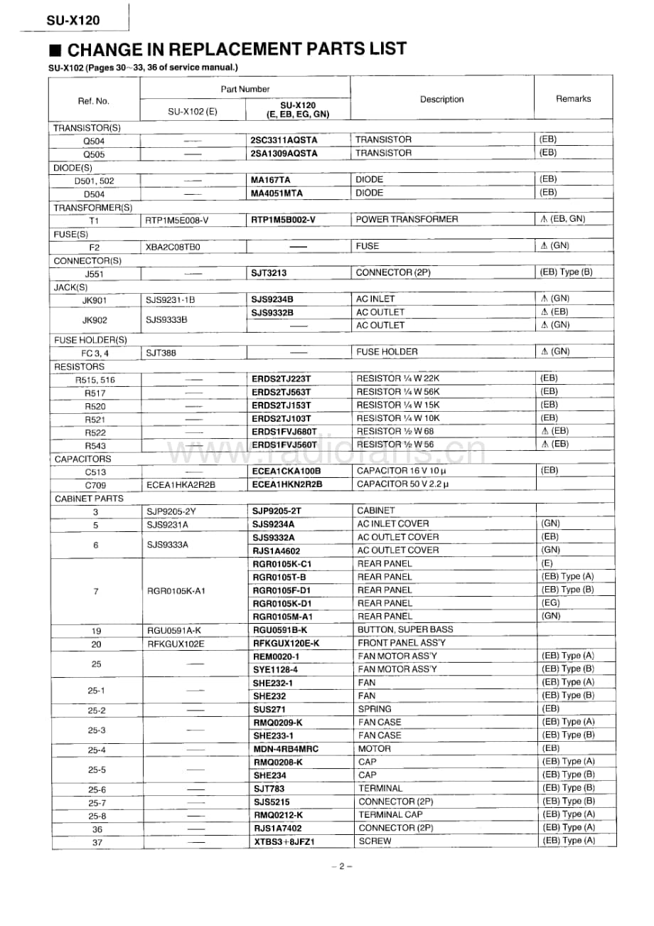 Technics-SUX-120-Service-Manual电路原理图.pdf_第2页