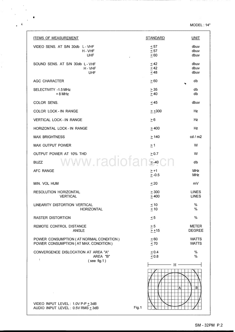 Teac-CT-M5150-H-Service-Manual电路原理图.pdf_第3页