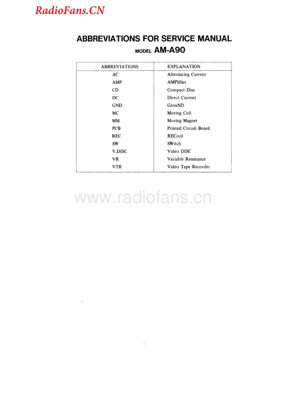 Akai-AMA90-int-sm维修电路图 手册.pdf_第2页