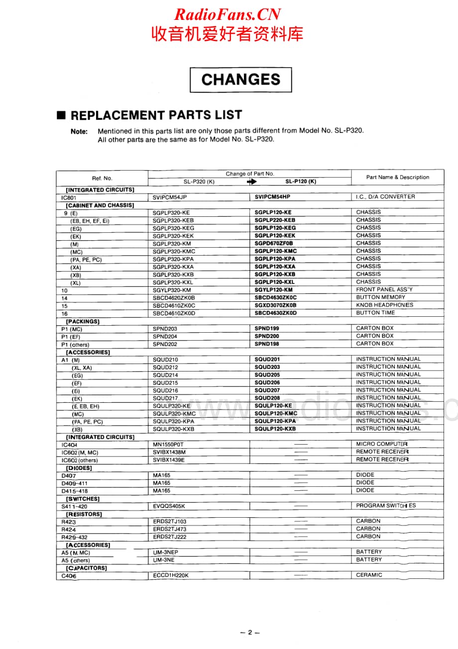 Technics-SLP-320-Service-Manual电路原理图.pdf_第2页