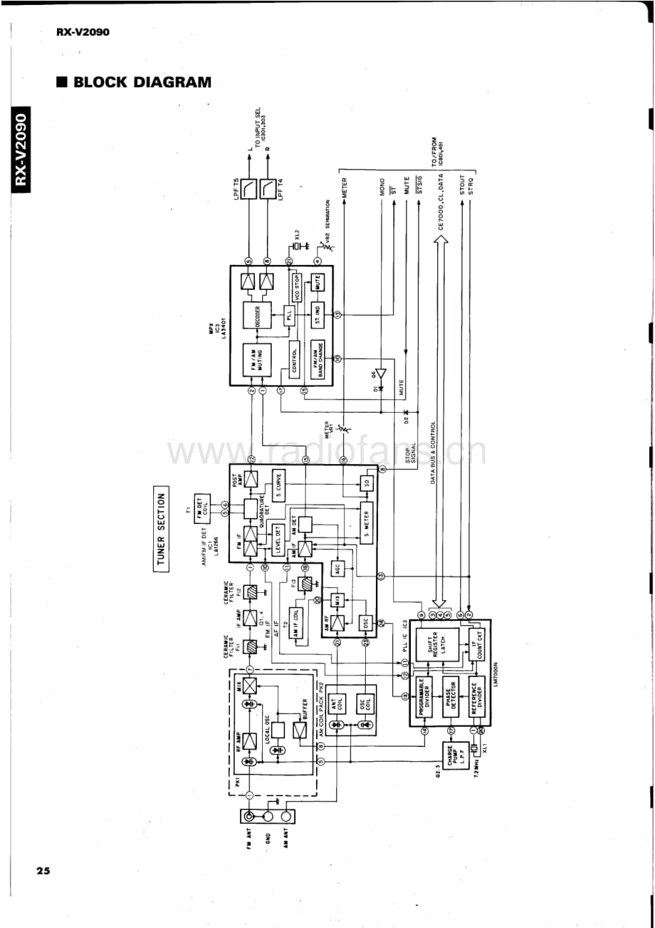 Yamaha-RXV-2090-Schematic电路原理图.pdf_第1页