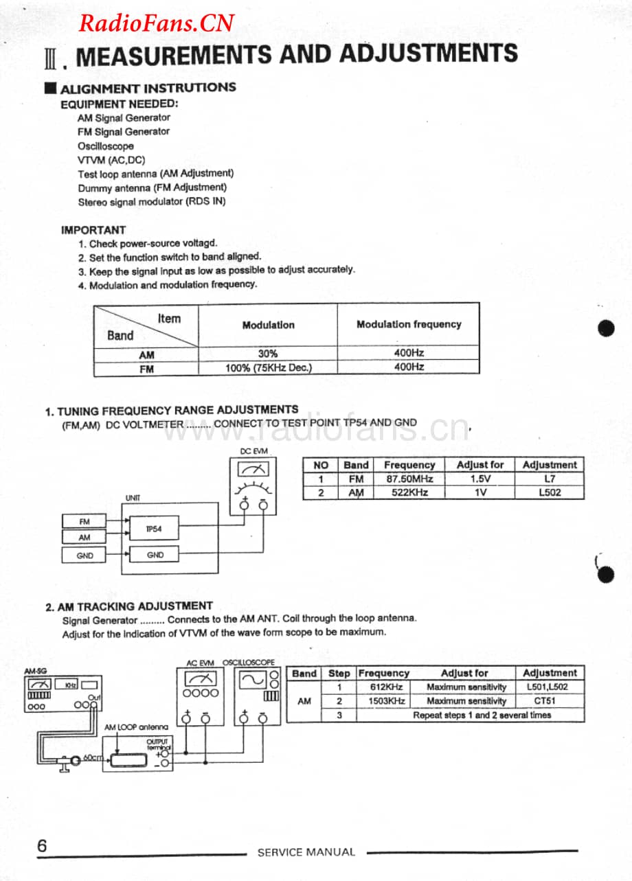 Akai-AAV29DPL-avr-sm维修电路图 手册.pdf_第3页