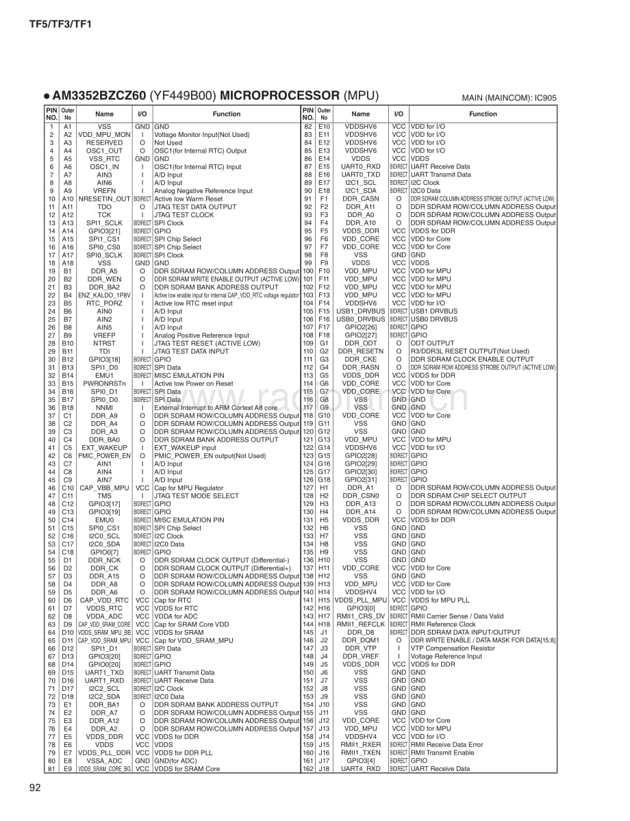 Yamaha-TF-5-Service-Manual-Part-3电路原理图.pdf_第2页