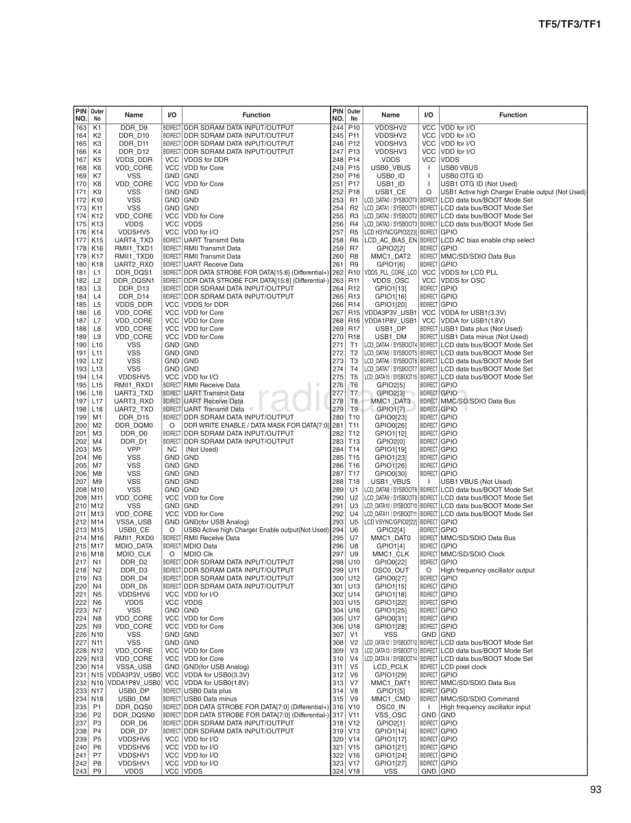 Yamaha-TF-5-Service-Manual-Part-3电路原理图.pdf_第3页