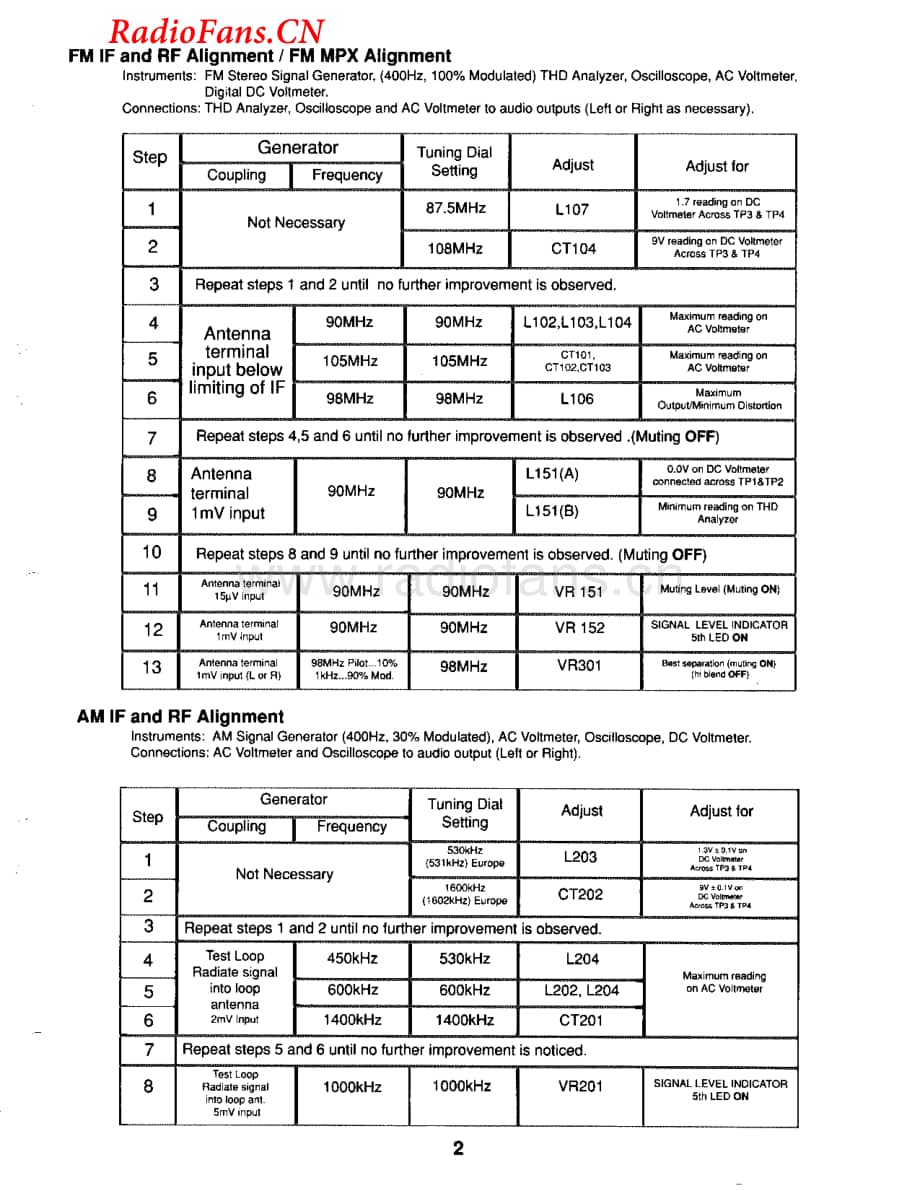 Adcom-GTP400-pre-sm维修电路图 手册.pdf_第3页