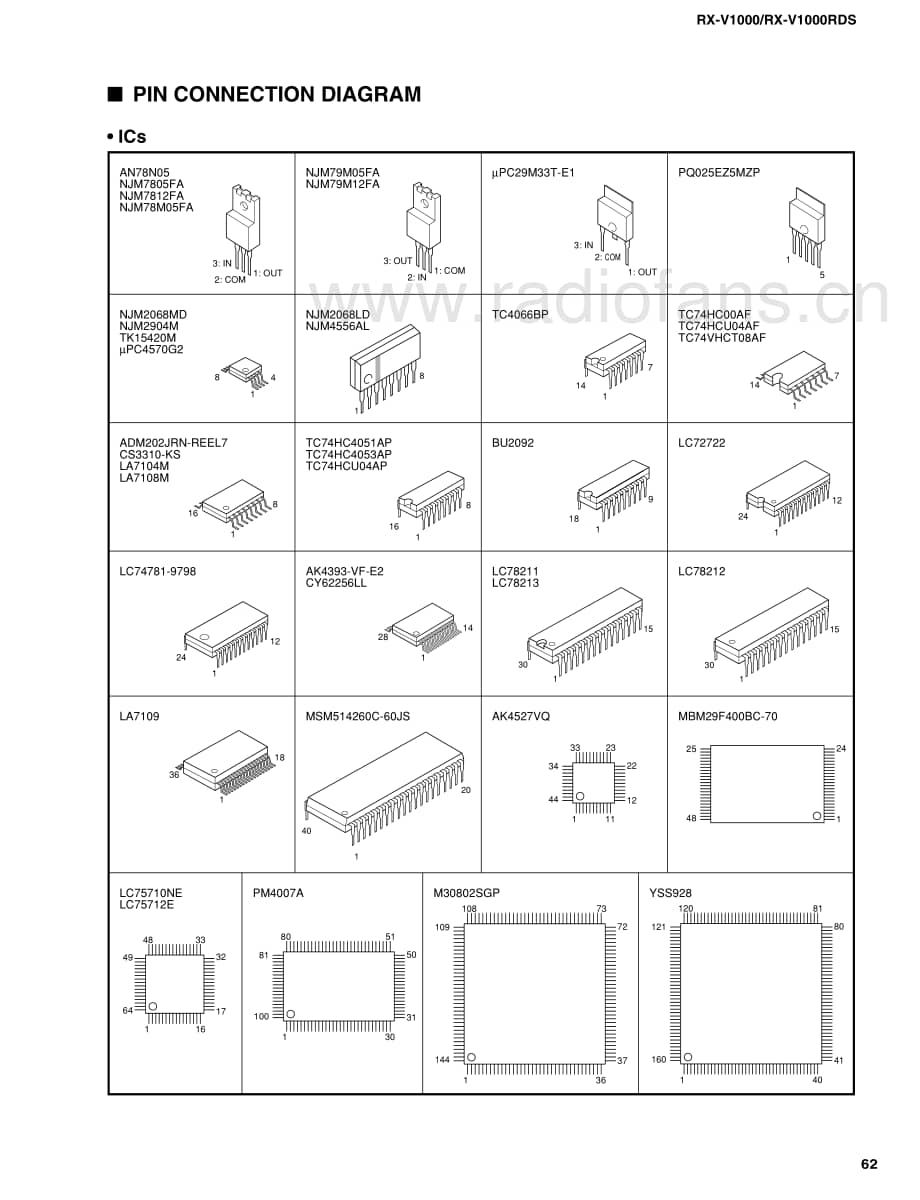 Yamaha-RXV-1000-RDS-Schematic电路原理图.pdf_第3页