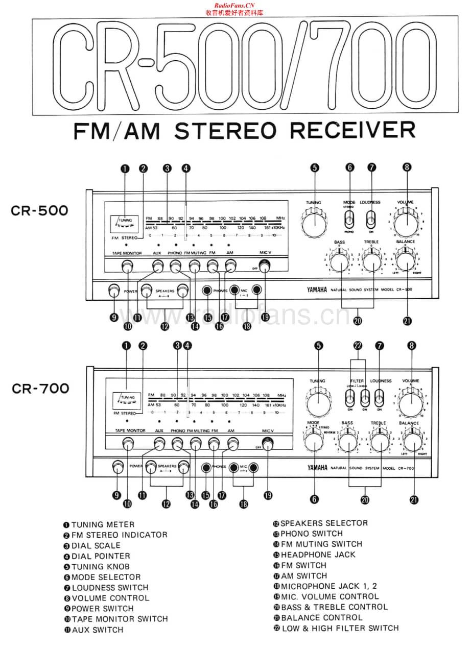 Yamaha-CR-700-Schematic电路原理图.pdf_第1页