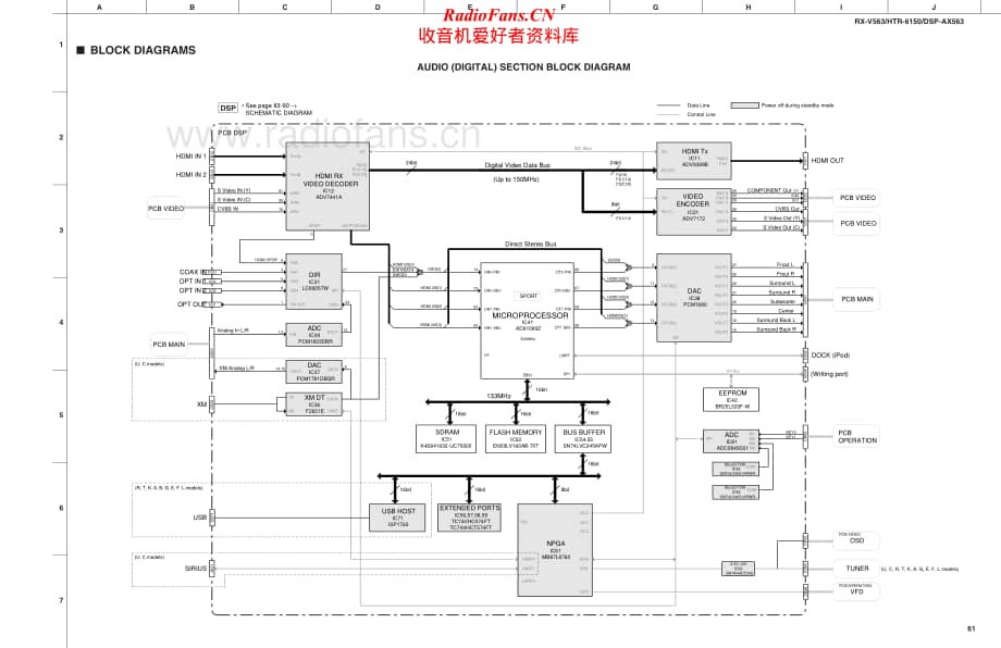 Yamaha-HTR-6150-Schematic电路原理图.pdf_第1页