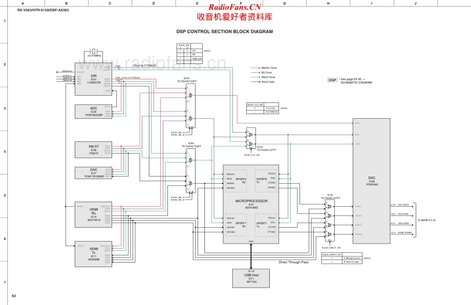 Yamaha-HTR-6150-Schematic电路原理图.pdf_第2页