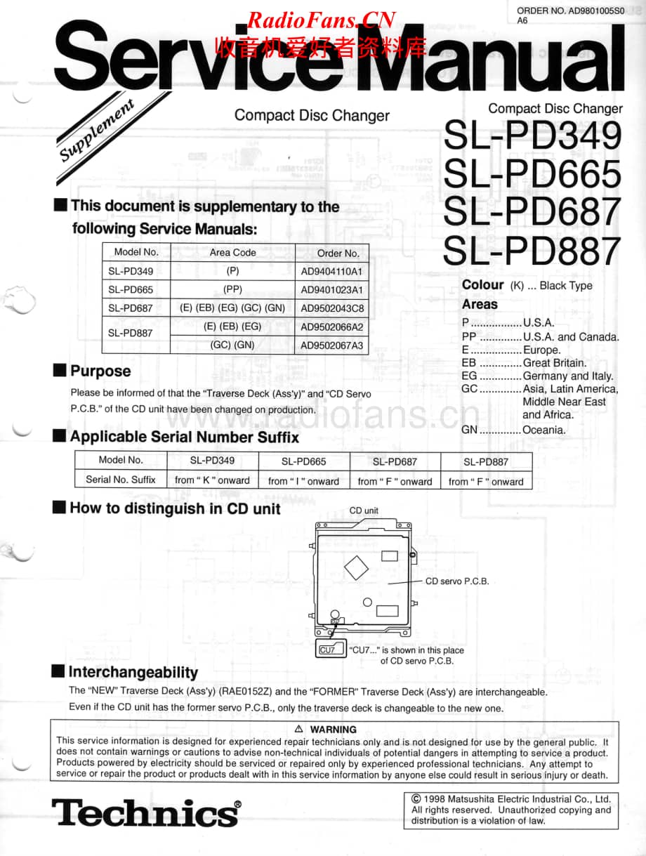 Technics-SLPD-349-Service-Manual电路原理图.pdf_第1页