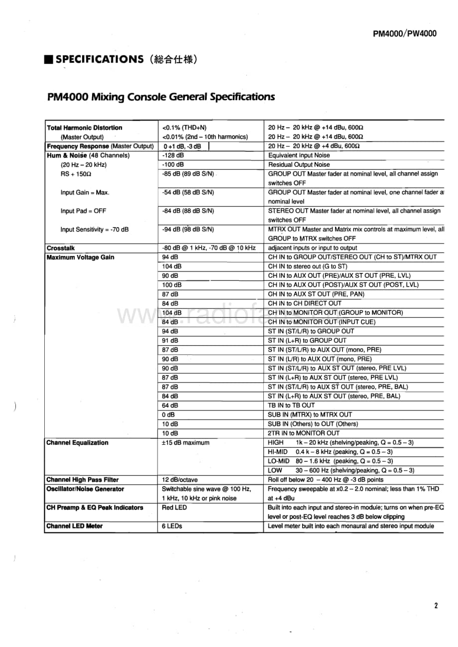 Yamaha-PW-4000-Service-Manual电路原理图.pdf_第3页