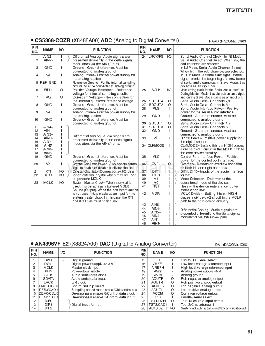 Yamaha-TF-3-Service-Manual-Part-3电路原理图.pdf_第1页