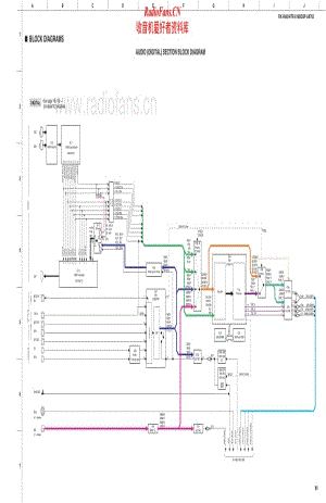 Yamaha-HTR-6160-Schematic电路原理图.pdf