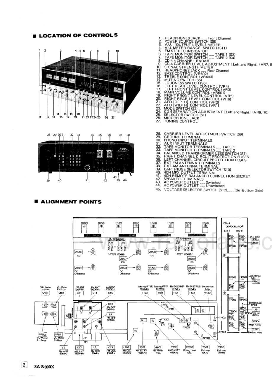 Technics-SA-8000-X-Service-Manual电路原理图.pdf_第2页