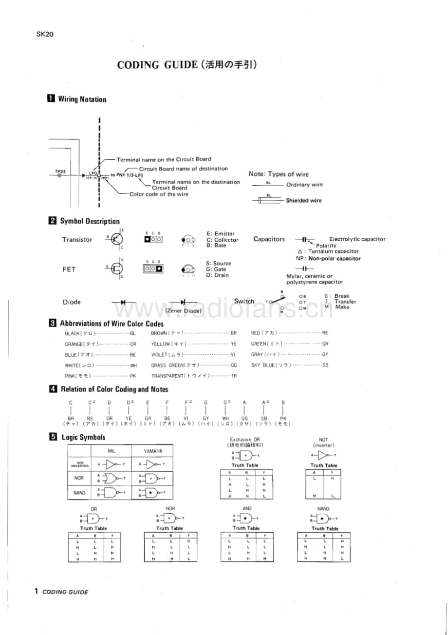 Yamaha-SK-20-Service-Manual电路原理图.pdf_第3页