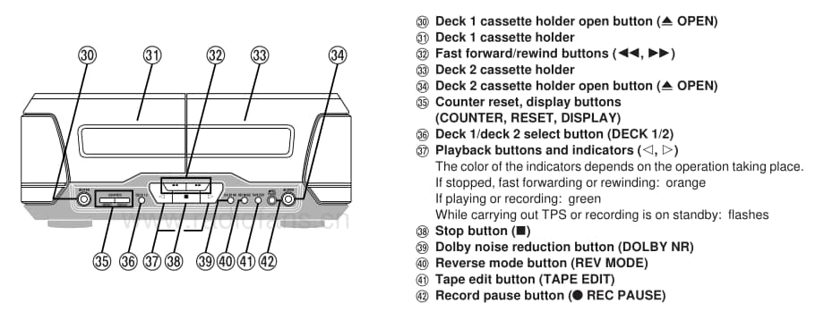 Technics-RSEH-760-Service-Manual电路原理图.pdf_第3页